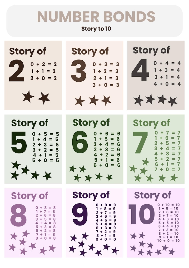 Printable Maths Posters Pack, Times Tables Chart, Number Bonds to 10 ...