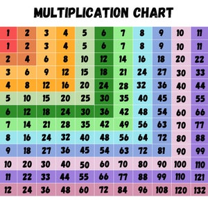 Cuadro de multiplicación imprimible, tabla de múltiplos, tabla de multiplicación, tabla para la escuela en casa, tabla de multiplicación, tablas de multiplicación del 1 al 12