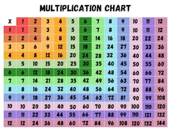 Printable Multiplication Square, Multiples Chart, Multiplication Chart, Home School Chart, Times Table, Multiplication Tables 1-12