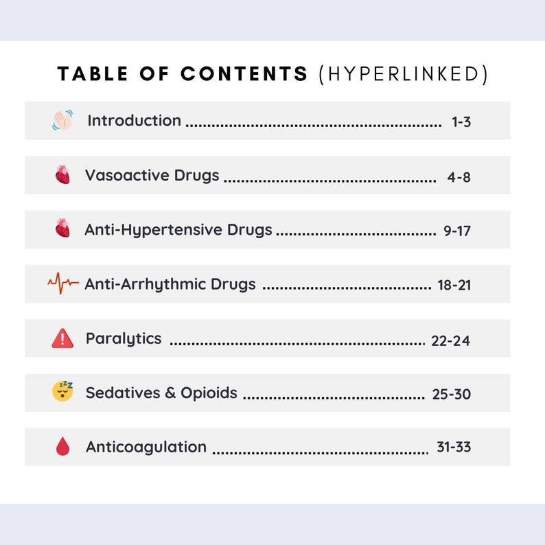 Pu&ograve; includere: Un sommario digitale intitolato TABLE OF CONTENTS (HYPERLINKED) che elenca categorie mediche tra cui Introduction, Vasoactive Drugs, Anti-Hypertensive Drugs, Anti-Arrhythmic Drugs, Paralytics, Sedatives & Opioids e Anticoagulation.