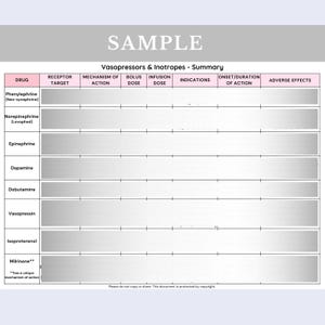 Pu&ograve; includere: Una tabella di riferimento medico bianca intitolata Vasopressors & Inotropes - Summary con una riga di intestazione rosa. La tabella elenca farmaci tra cui Phenylephrine, Norepinephrine, Epinephrine, Dopamine, Dobutamine, Vasopressin, Isoproterenol e Milrinone.