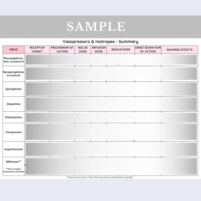 Pu&ograve; includere: Una tabella di riferimento medico bianca intitolata Vasopressors & Inotropes - Summary con una riga di intestazione rosa. La tabella elenca farmaci tra cui Phenylephrine, Norepinephrine, Epinephrine, Dopamine, Dobutamine, Vasopressin, Isoproterenol e Milrinone.