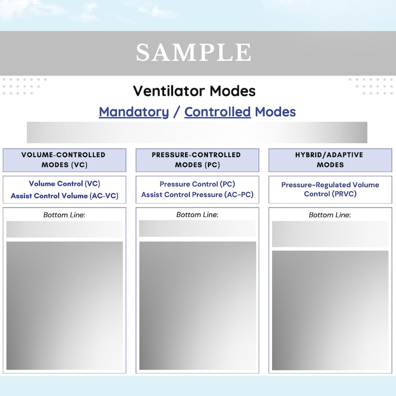May include: A white educational chart titled Ventilator Modes with three columns: Volume-Controlled Modes (VC), Pressure-Controlled Modes (PC), and Hybrid/Adaptive Modes. Each section lists specific modes like Volume Control and Pressure Control.