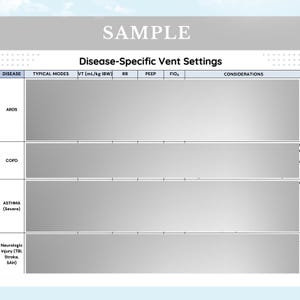 May include: A medical reference chart titled Disease-Specific Vent Settings with a SAMPLE watermark. The table includes columns for Disease, Typical Modes, VT (mL/kg IBW), RR, PEEP, FiO2, and Considerations, with rows for ARDS, COPD, Asthma, and Neurologic Injury.
