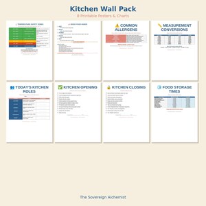 May include: A collection of eight printable kitchen posters and charts. The posters include information on temperature safety zones, hand washing, common allergens, measurement conversions, kitchen roles, kitchen opening and closing procedures, and food storage times.