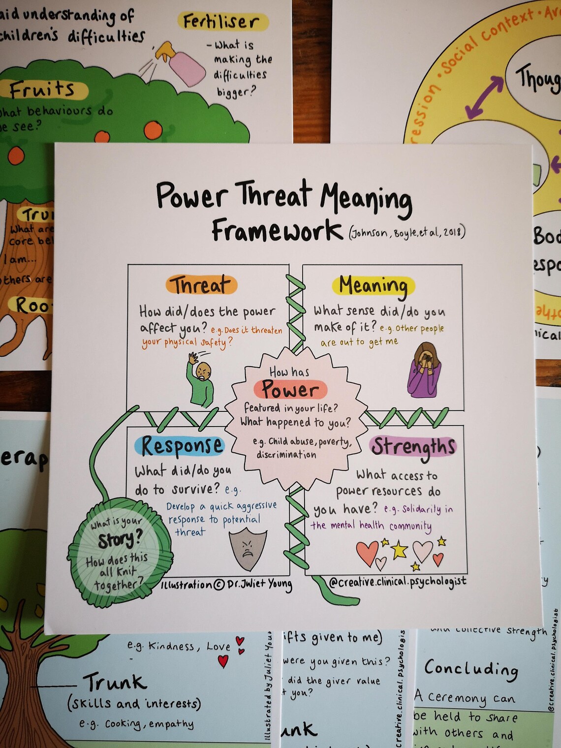 20 X Power Threat Meaning Framework Set of Mini Prints (save 70% on ...