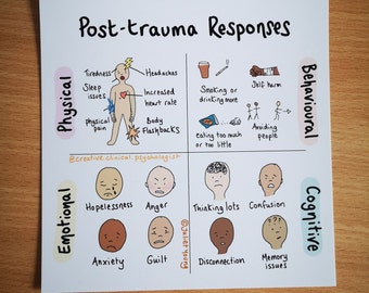 Post trauma responses mini print 15x15cm