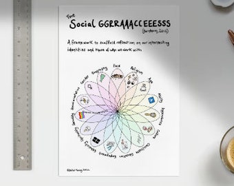 Social GRACES A4 and A3 poster downloads. Plus free original square image