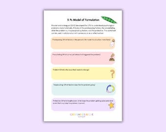 5 Ps formulation download A4 PDF digital download