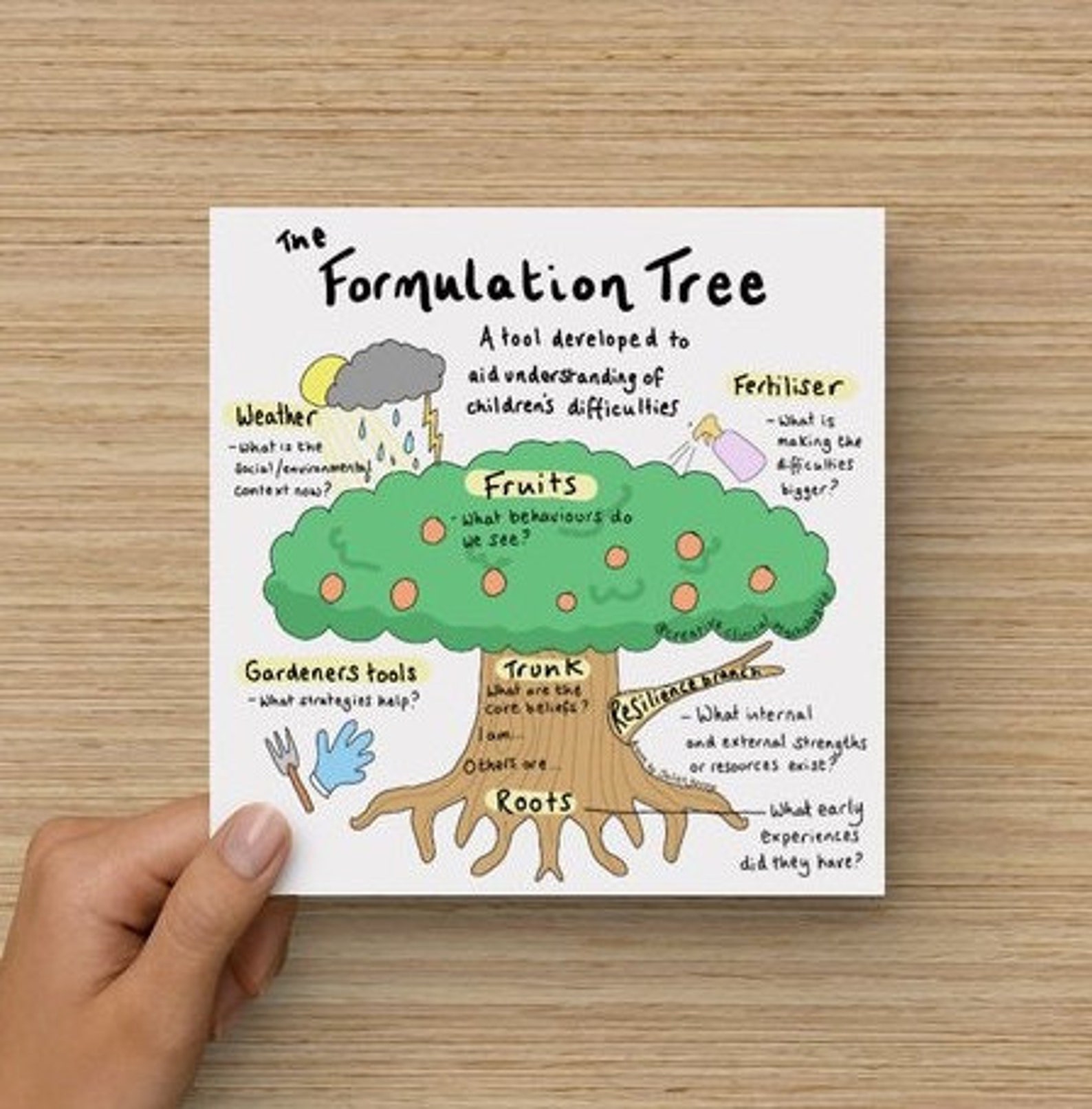 Formulkation Tree Tree Formulation Illustration 15x15 Print - Etsy