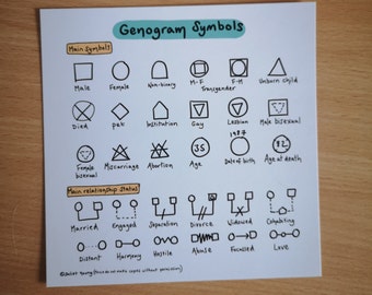 Genogram mini print 15x15cm