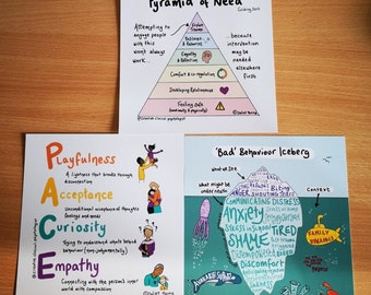 Set of three 15x15cm prints from my behaviour collection