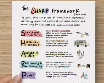SHARP framework 15x15cm print (A tool that can be used to understand psychological suffering within the context of oppressive factors)