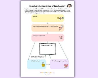 CBT for social anxiety formulation template A4 PDF digital download