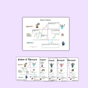 Puede incluir: Varias impresiones en papel blanco que muestran el título "Ventana de Tolerancia" y un gráfico dibujado a mano que ilustra los estados emocionales. Las impresiones presentan ilustraciones coloridas y texto, incluyendo "Hiperactivación" e "Hipoactivación".