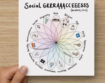 Social GRACES intersectionality 15x15 print