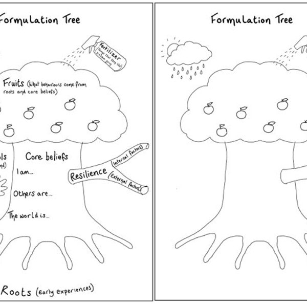 Rezeptur Baum digitales Download Paket