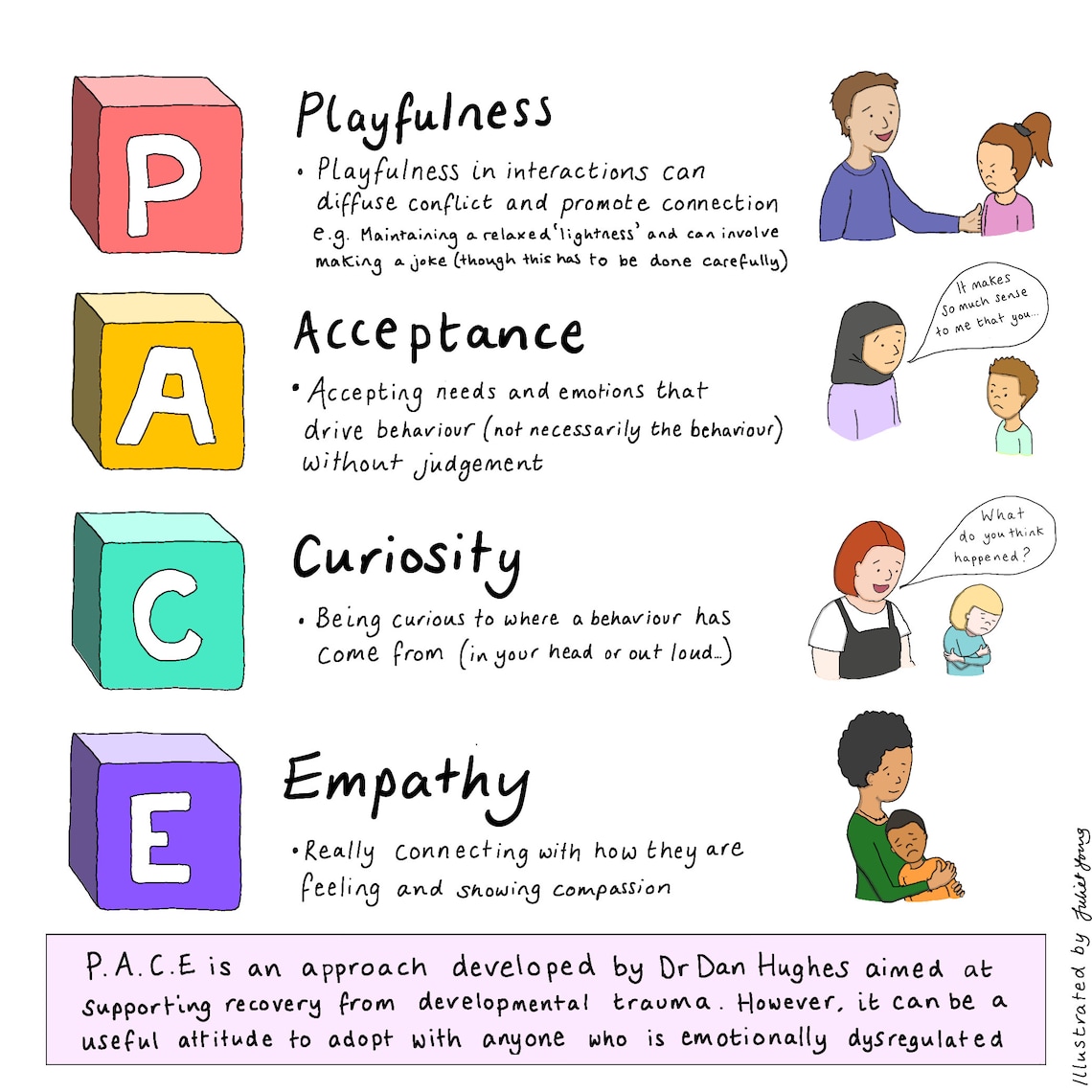PACE A4 and A3 Poster Downloads. Plus 2 Free Original Square Images