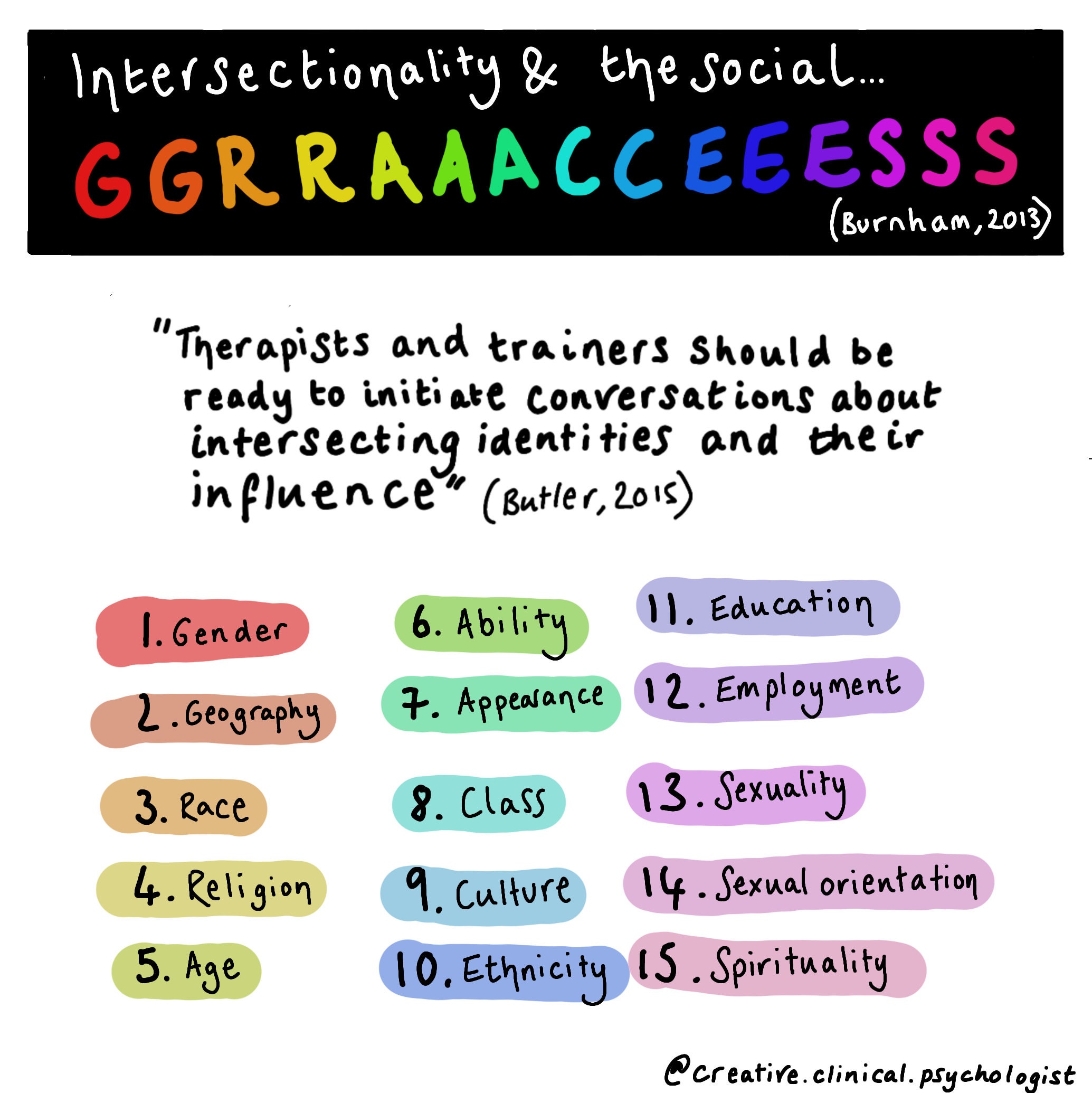 Social GRACES A4 And A3 Poster Downloads Plus Free Original Square 