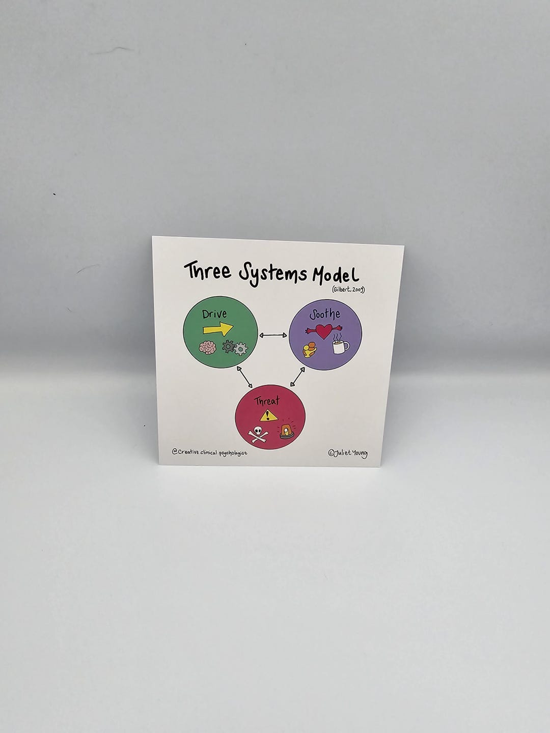 CFT Three Systems 15x15cm Print - Etsy Australia