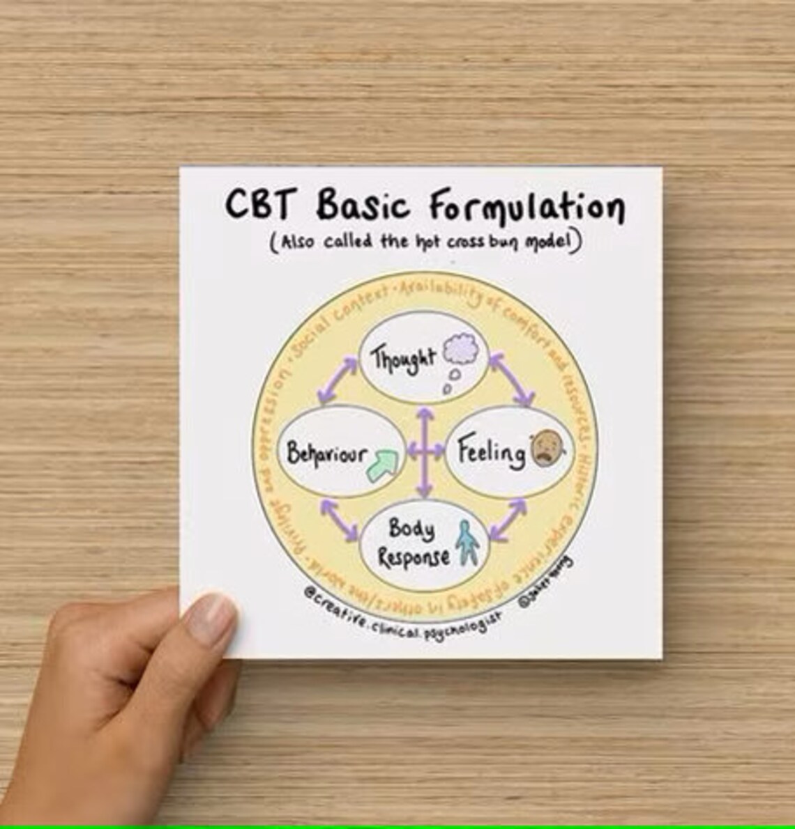 CBT Basic Formulation Digital Print Etsy