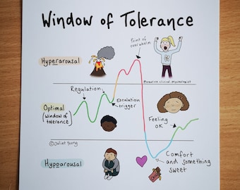 window of tolerance 15x15 mini print