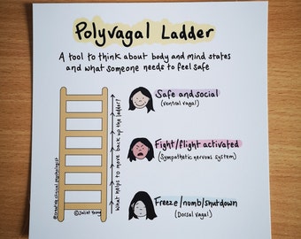 polyvagal ladder 15x15 mini print