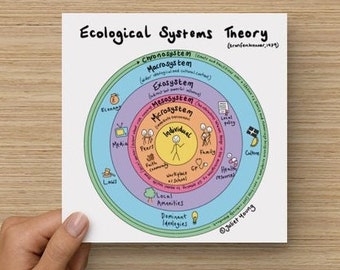 Ecological systems Bronfenbrenner 15x15cm print