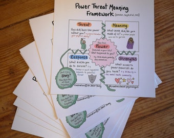 10x Power Threat Meaning Framework set of mini prints (save 60% on individually bought prints)