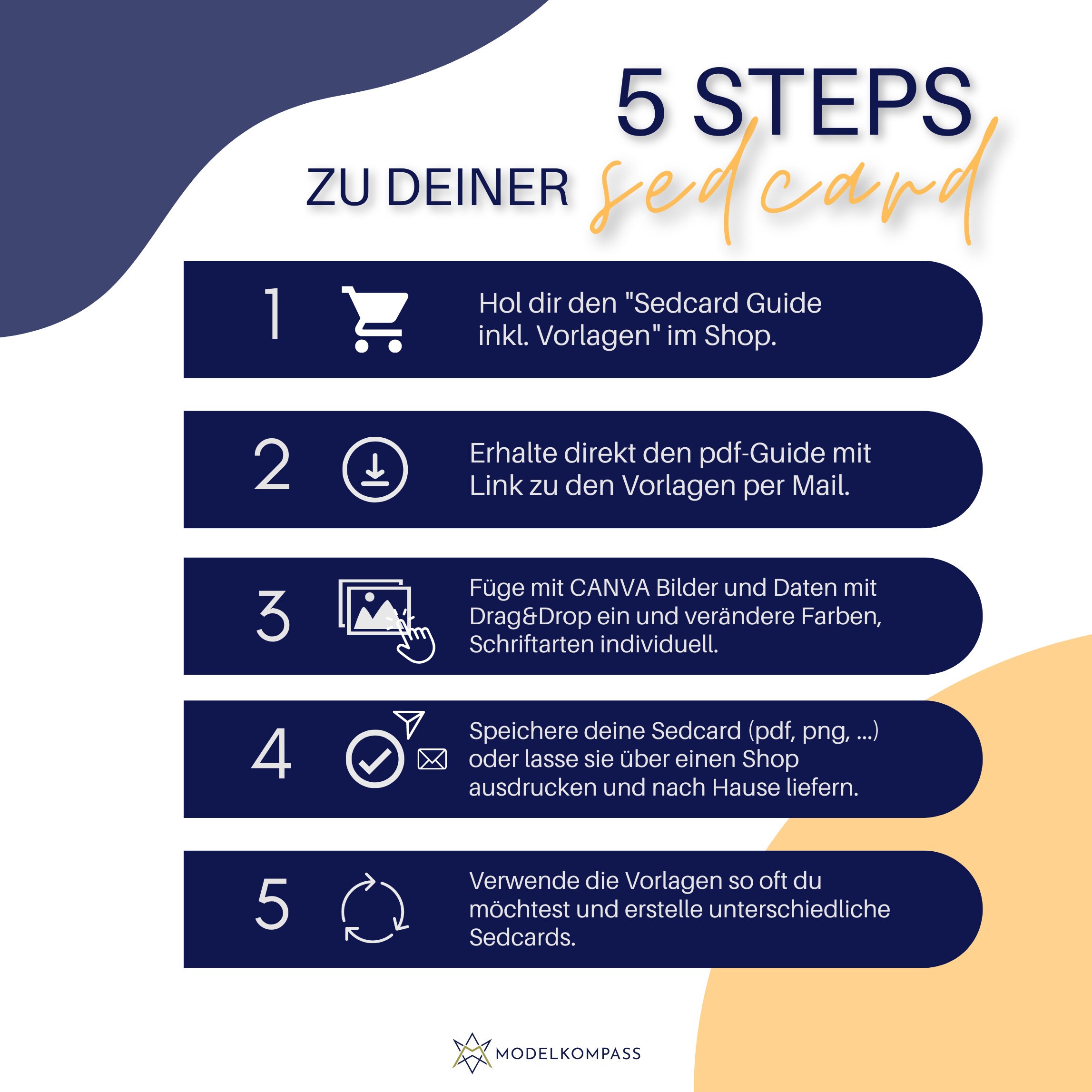 Setcard Sedcard Guide und Vorlagen | Model Comp Card Templates | Modelkompass ...