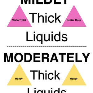 May include: A white graphic with the words "Mildly Thick Liquids" above a pink triangle labeled "Nectar Thick" on each side. Below, the words "Moderately Thick Liquids" are above a yellow triangle labeled "Honey" on each side.