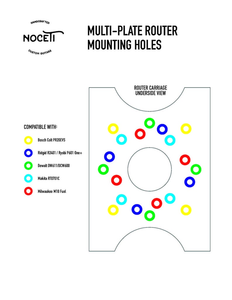 Puede incluir: Diagrama que muestra los orificios de montaje para una fresadora multiplaca. El diagrama muestra la parte inferior del carro de la fresadora e indica las ubicaciones de los orificios de montaje para diferentes marcas de fresadoras, incluidas Bosch, Ridgid, Ryobi, Dewalt, Makita y Milwaukee.
