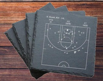 Greatest Games Kobe 81 Point Shot Chart Slate Coaster Set of 4