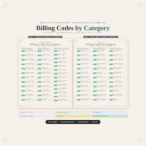 May include: A two-page printable digital download titled Billing Codes by Category, featuring dental CDT codes, insurance notes, and frequency limits. The document is organised into sections for diagnostic, preventive, restorative, endodontic, surgical, implant, and prosthetic procedures.
