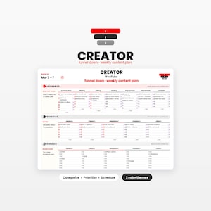 May include: A white digital weekly content planner template titled CREATOR funnel down weekly content plan. The layout includes sections for categorize, prioritize, and schedule with columns for content ideas, filming, editing, and analytics.