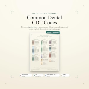 May include: A printable dental billing reference sheet titled Common Dental CDT Codes. The document lists 50 common dental procedure codes organized into 10 color-coded categories including exams, x-rays, fillings, crowns, bridges, and implants.