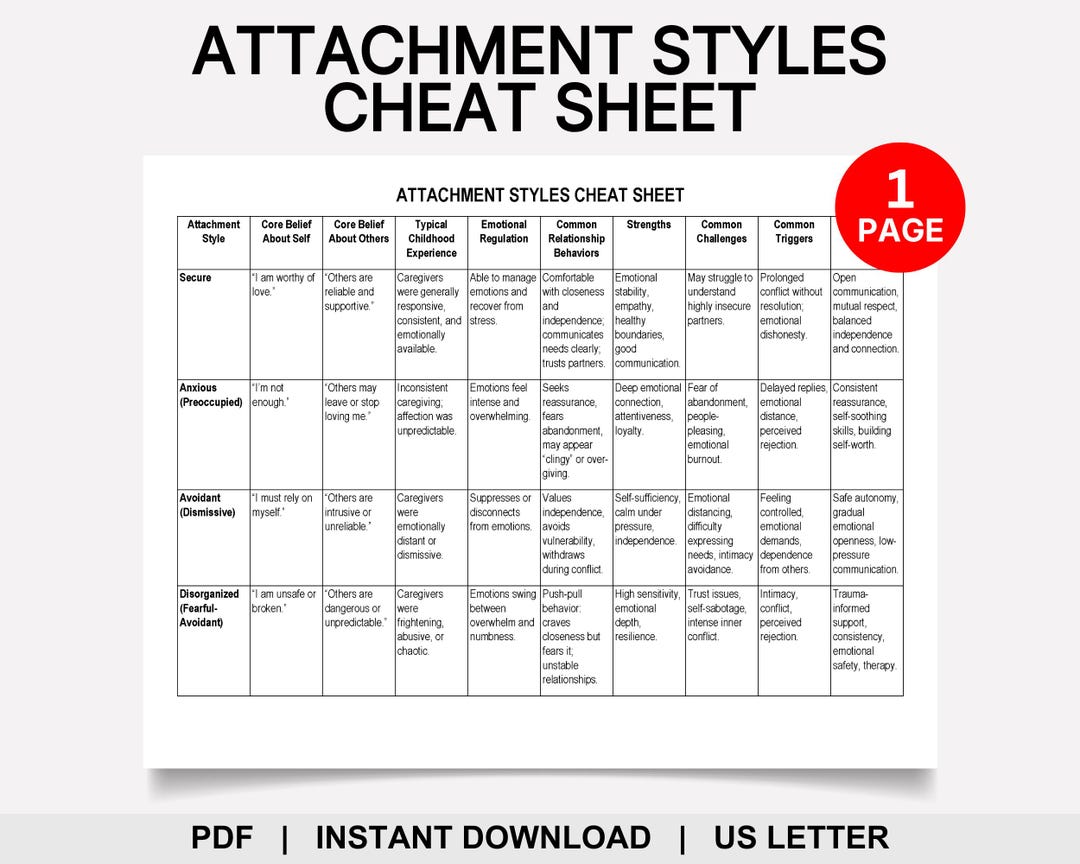 Attachment Styles Cheat Sheet, Attachment Theory, Secure, Anxious ...