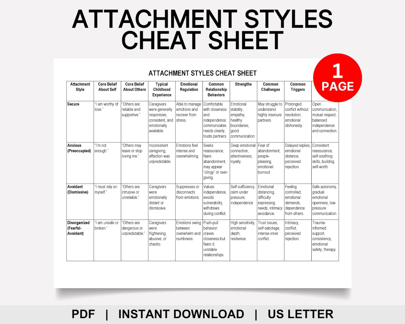 Attachment Styles Cheat Sheet, Attachment Theory, Secure, Anxious ...