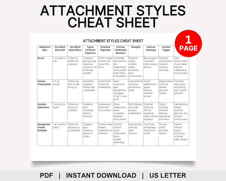 Attachment Styles Cheat Sheet, Attachment Theory, Secure, Anxious ...