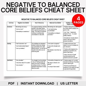 Op de afbeelding: Een witte afdrukbare cheat sheet getiteld "Negative to Balanced Core Beliefs" met een tabel met negatieve overtuigingen, hoe ze zich manifesteren en evenwichtige alternatieven. Bevat "4 PAGES" in een rode cirkel.
