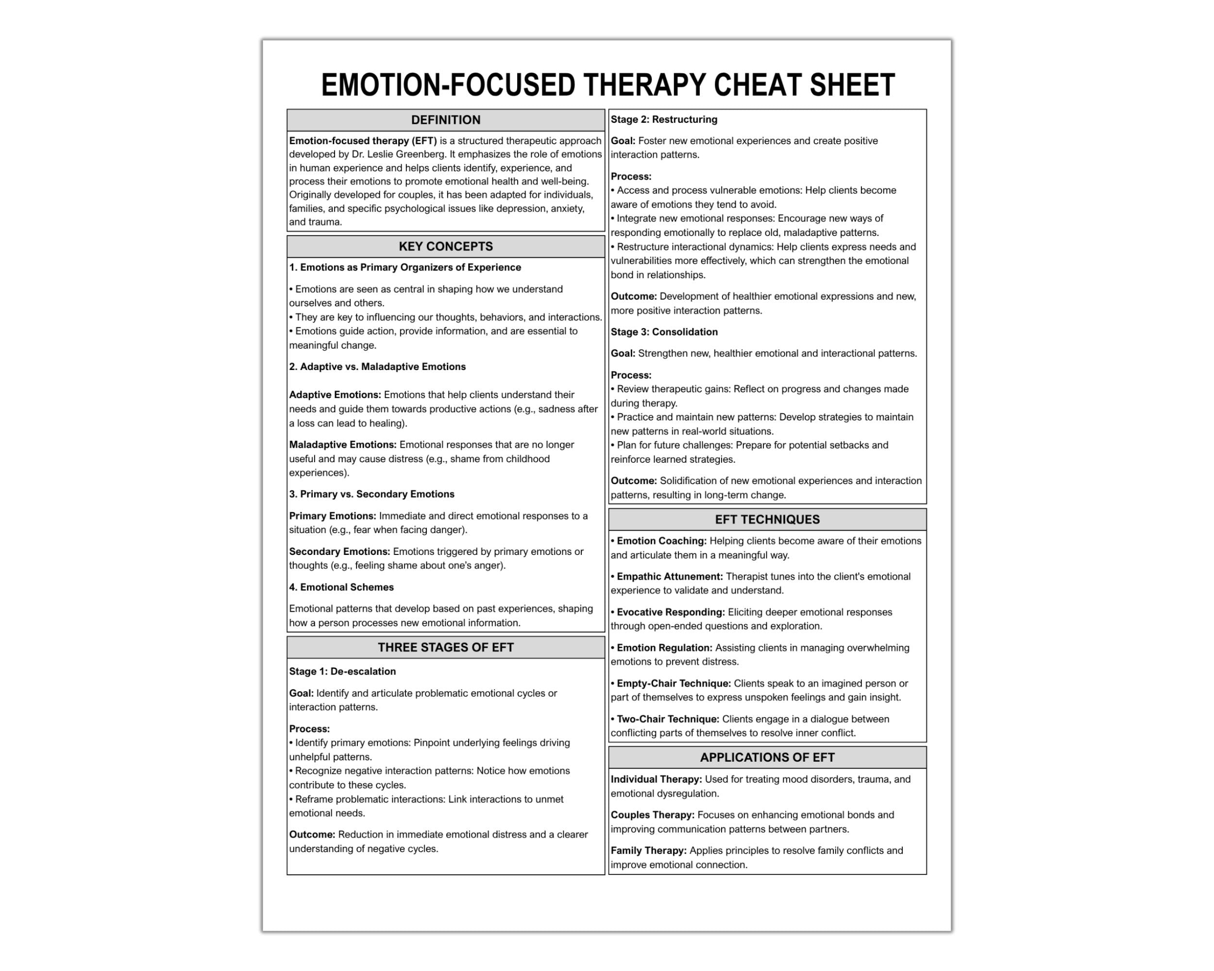Emotion Focused Therapy Cheat Sheet, EFT Cheat Sheet, EFT Therapy ...