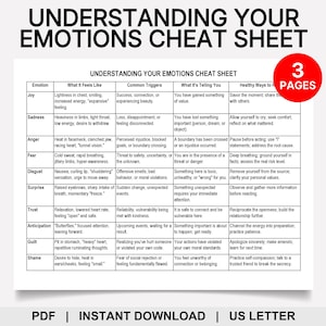 May include: A white sheet with the title "Understanding Your Emotions Cheat Sheet" in black text. The sheet is divided into columns detailing emotions, physical sensations, triggers, and healthy responses. A red circle with "3 PAGES" is in the upper right corner.