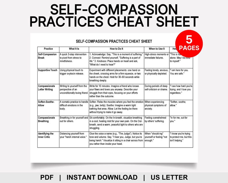 May include: A white cheat sheet titled "Self-Compassion Practices" with a red circle indicating "5 Pages." The sheet lists practices like "Self-Compassion Break" and "Supportive Touch," with instructions and when to use them. The document is available as a PDF.