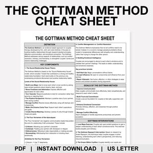 Puede incluir: Un documento blanco titulado The Gottman Method Cheat Sheet con texto negro organizado en secciones que incluyen Definition, Key Components, The Sound Relationship House, The Four Horsemen, Goals e Interventions en formato US Letter.