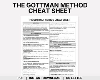 Gottman Method Cheat Sheet, Gottman Communication, Four Horsemen, Antidotes, Sound Relationship House, Couples Therapy, Marriage Counseling