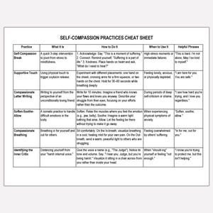 May include: A white cheat sheet titled "SELF-COMPASSION PRACTICES" with a table detailing practices like Self-Compassion Break and Compassionate Letter Writing. The sheet provides "What It Is", "How to Do It", "When to Use It", and "Helpful Phrases".