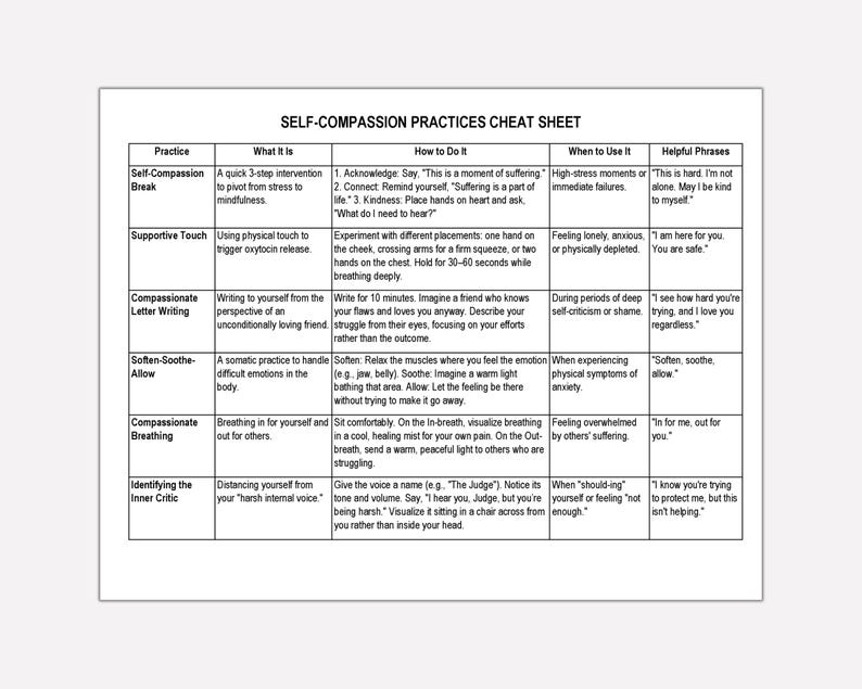 May include: A white cheat sheet titled "SELF-COMPASSION PRACTICES" with a table detailing practices like Self-Compassion Break and Compassionate Letter Writing. The sheet provides "What It Is", "How to Do It", "When to Use It", and "Helpful Phrases".