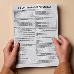 Gottman Method Cheat Sheet, Gottman Communication, Four Horsemen, Antidotes, Sound Relationship House, Couples Therapy, Marriage Counseling image 3