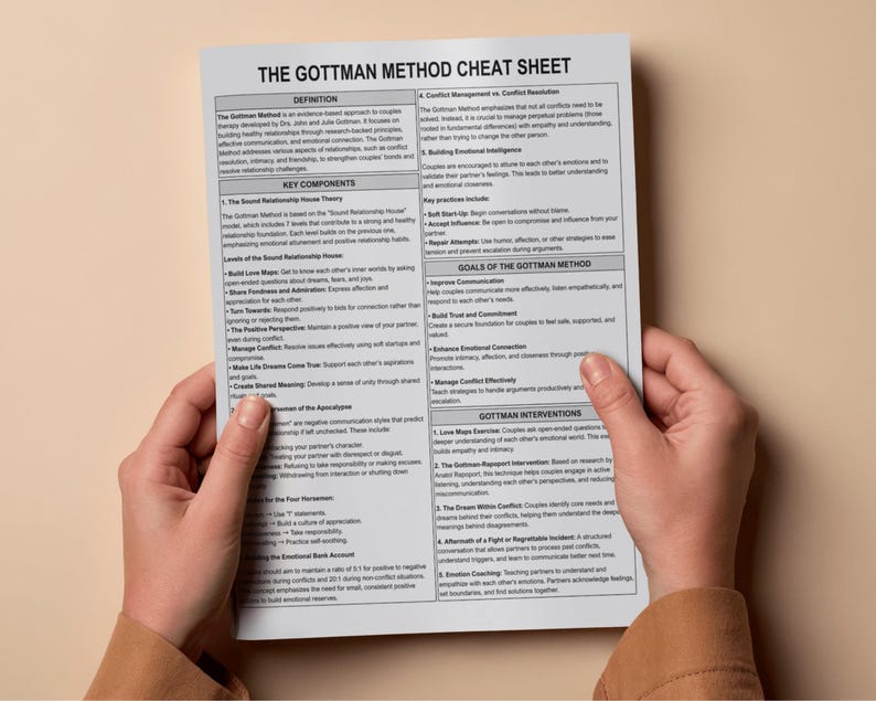 Gottman Method Cheat Sheet, Gottman Communication, Four Horsemen, Antidotes, Sound Relationship House, Couples Therapy, Marriage Counseling image 3