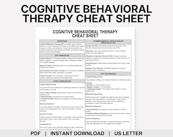 May include: A white Cognitive Behavioral Therapy cheat sheet document featuring black text organized into sections including Definition, Key Principles, Core Components, Common Mental Health Issues Treated by CBT, and CBT Techniques on a US Letter page.
